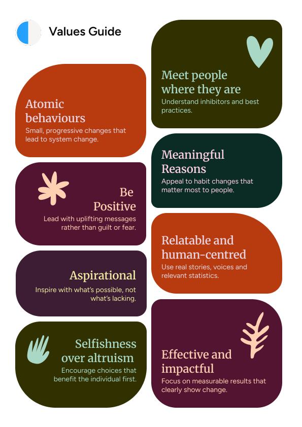 An illustration of the values described on the page.