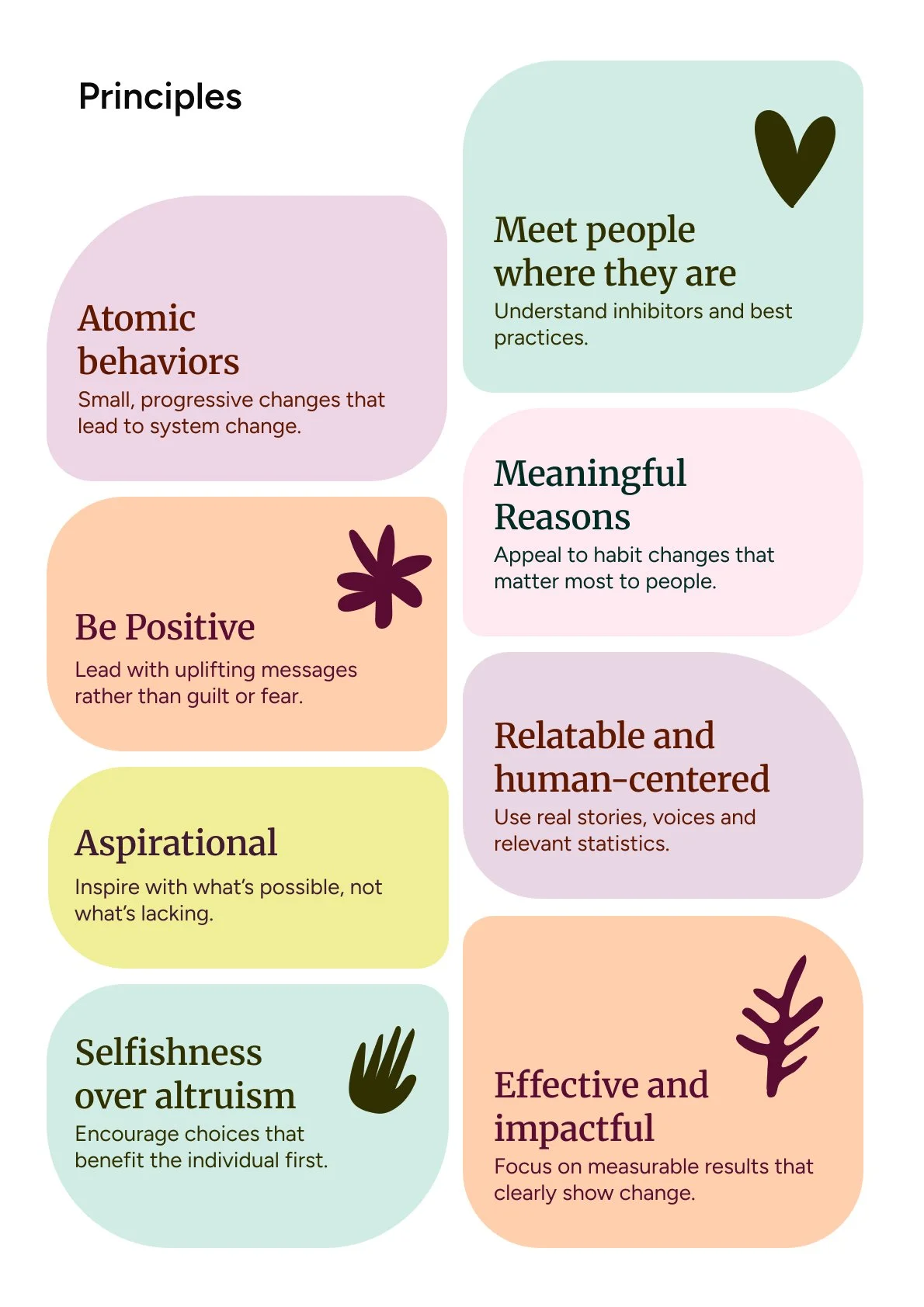 A visual of the key principles that are described in the text