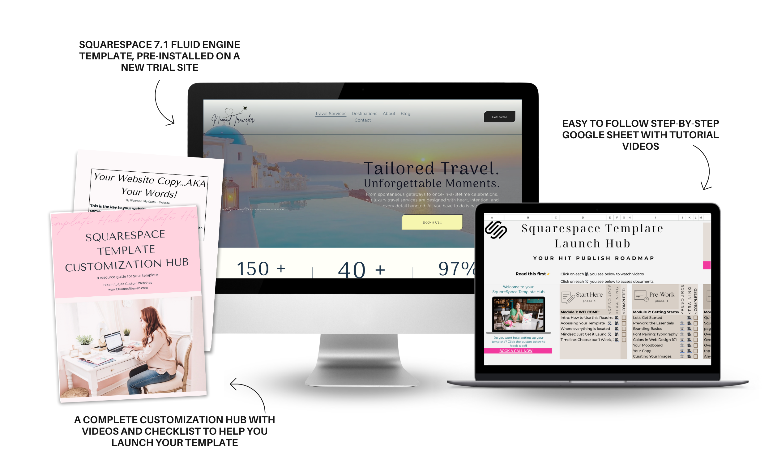A digital collage of marketing and website templates including a desktop monitor displaying a travel website, a laptop screen showing a Squarespace template launch hub, and two printed templates promoting Squarespace customization hub and website copy
