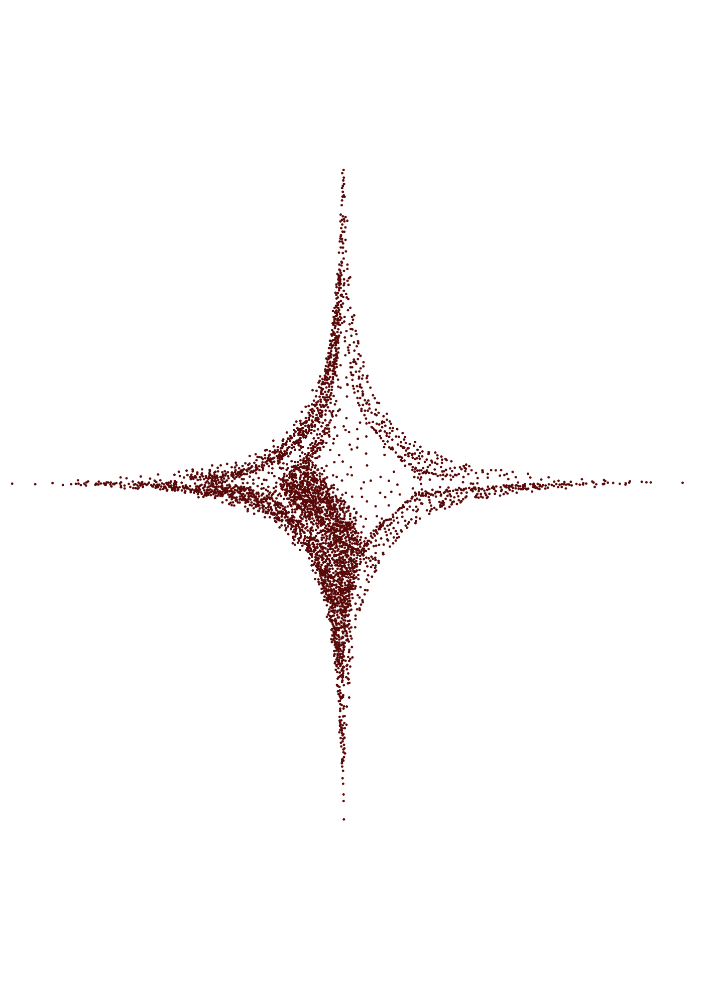 A computer-generated plot showing a red scatter plot with a diamond-shaped pattern against a black background.
