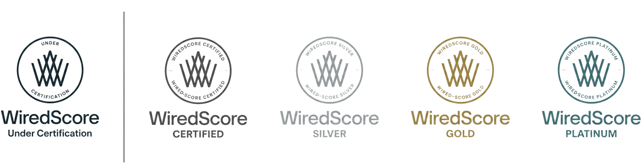 Badge icons showing WiredScore certification levels: Certified, Silver, Gold and Platinum