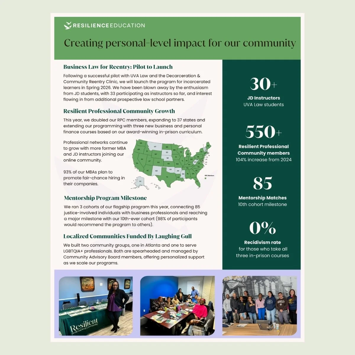 A poster from Resilience Education highlighting their community impact and program milestones. It includes sections on business law for reentry, professional growth, mentorship milestones, and localized community funding. The poster also features a map of the US and three photos of people involved in community activities.