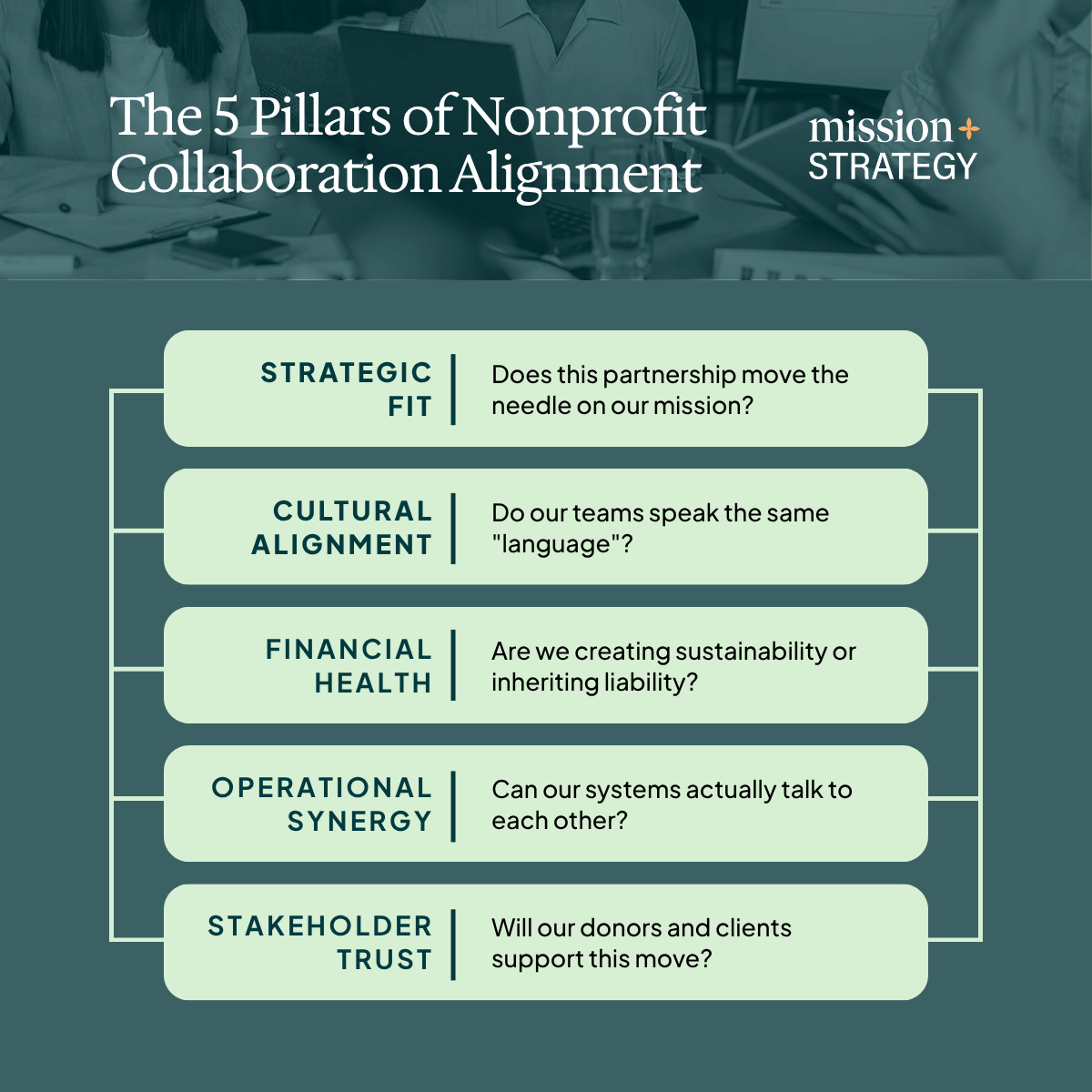 infographic showing the 5-point framework for evaluating nonprofit collaboration