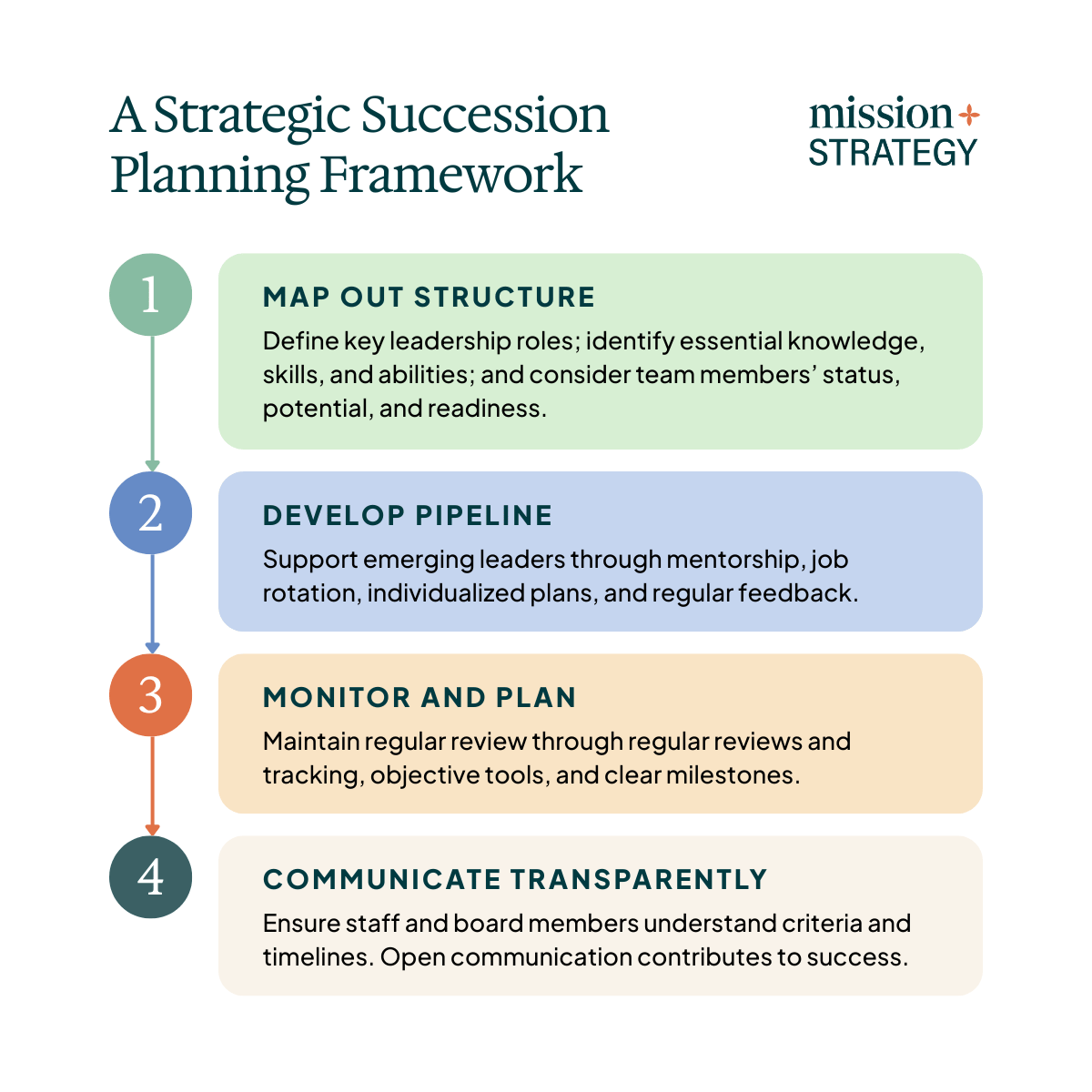nonprofit leadership pipeline succession planning framework diagram