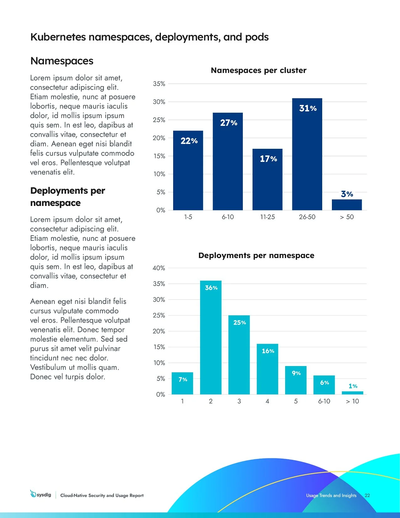 Security and Usage Report22.jpg