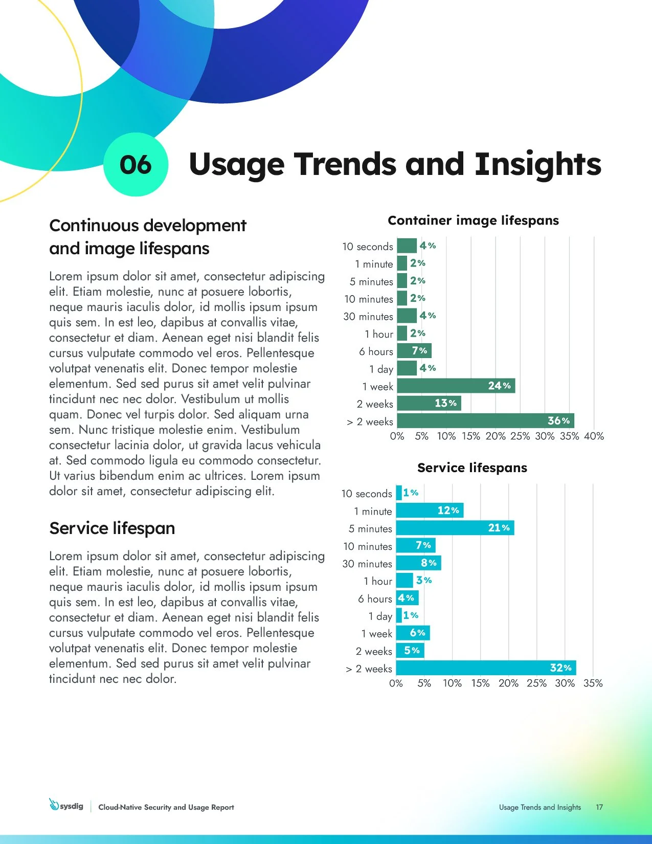 Security and Usage Report17.jpg