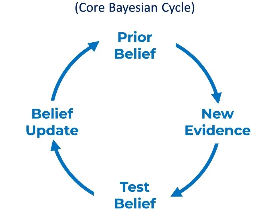 The Math Behind the System, and Why It Is Hard to Get Right