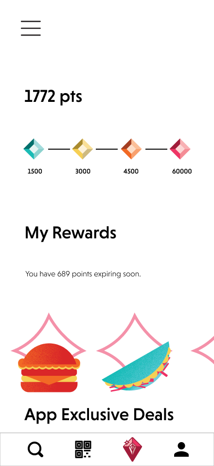 Reward Point System