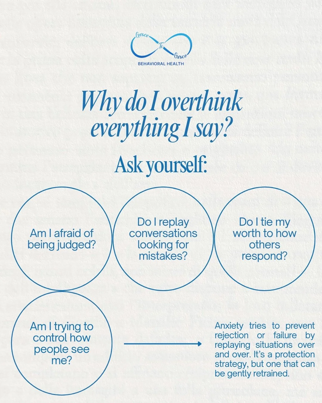 Overthinking is often an anxiety response, an attempt to protect oneself from rejection or embarrassment.

But protection can sometimes feel like pressure.
You deserve conversations without mental replay.
You deserve peace after you speak.

#AnxietyS