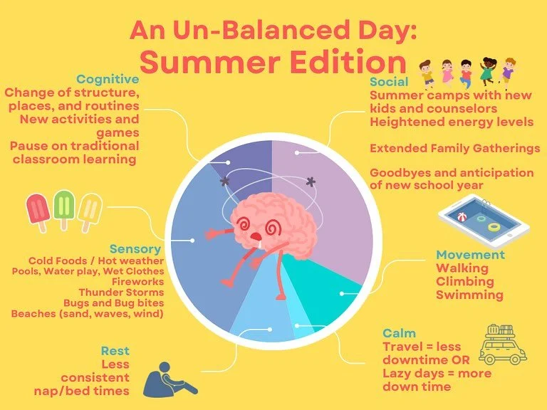 There is so much hype around summer as we scroll social media (90&rsquo;s summer anyone?!), and I won&rsquo;t lie that I am excited for the summer pace, sunshine late into the evening, and running out the door in sandals!  However, the shifts in rout
