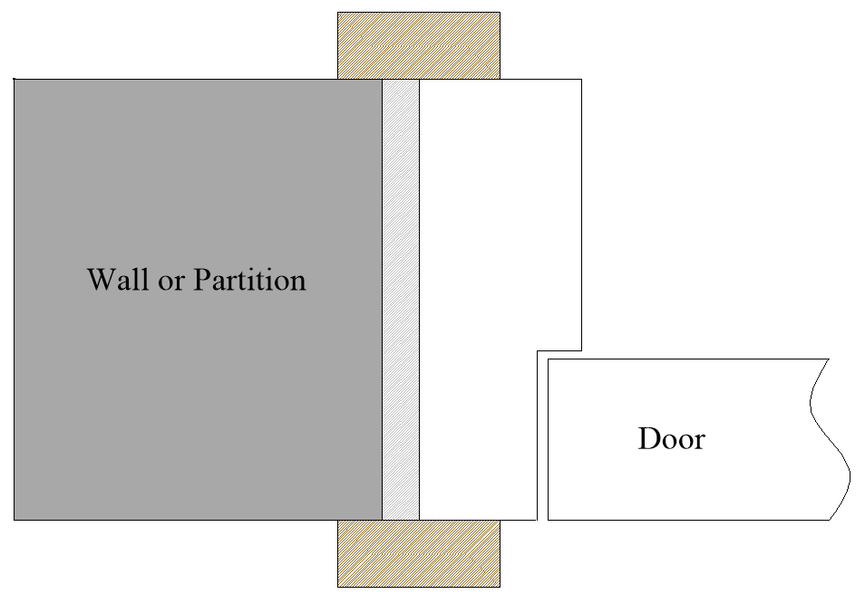 Diagram showing a room layout with a wall or partition, a door on the right, and what appear to be small extensions or obstacles at the top and bottom.