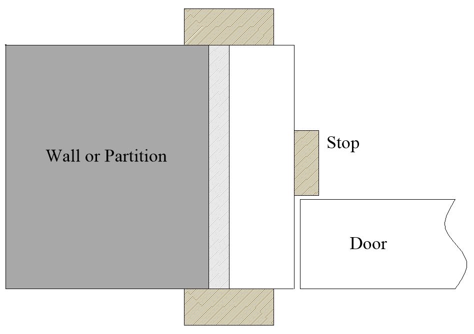 A diagram of a trap or obstacle with a wall or partition, a stop area, and a door on the right side.