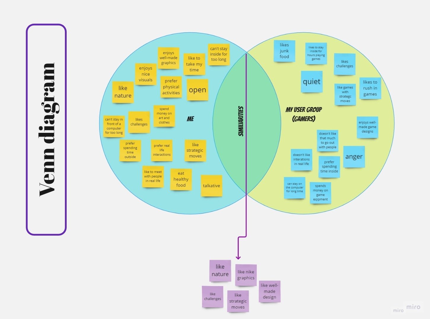 Process board (3).jpg