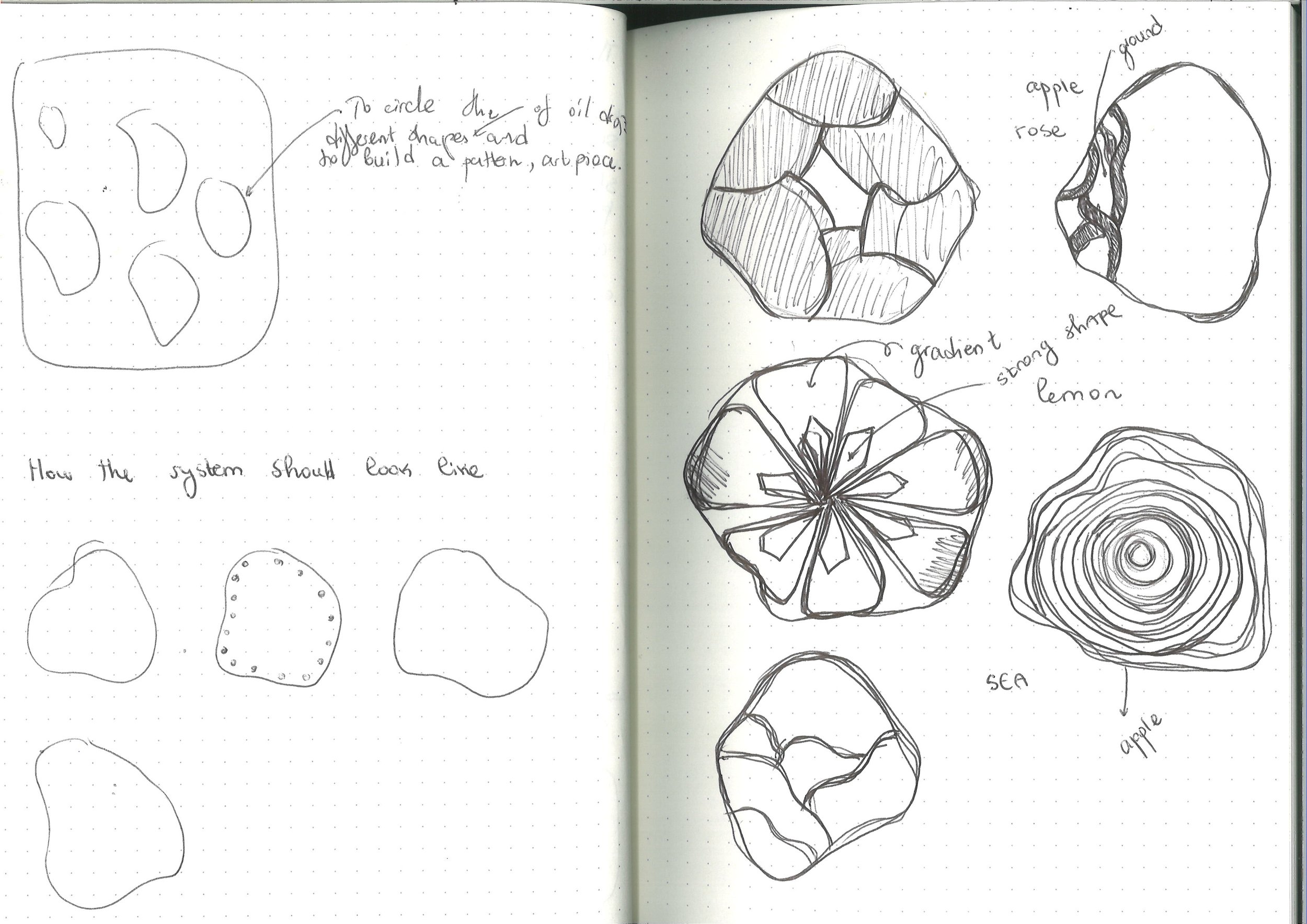 Sketches for the symbols