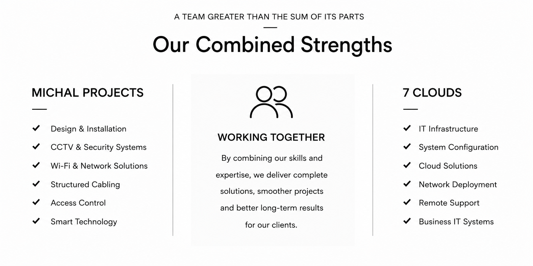 Connected Building Systems