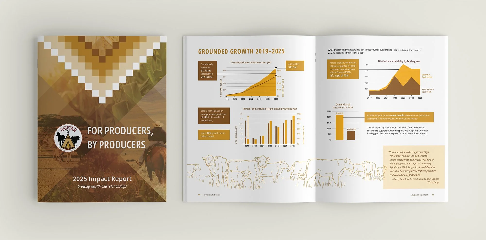 Cover and inside of pages of Akiptan's 2025 impact report.