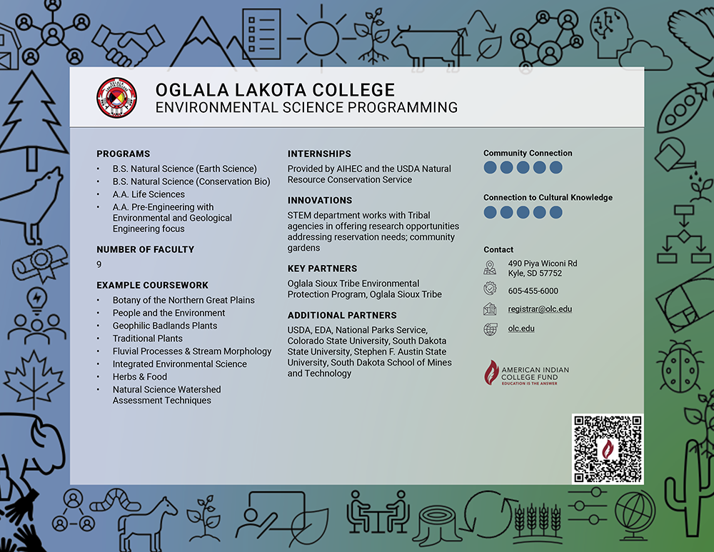 Partner profile card featuring programs, services, and business details.