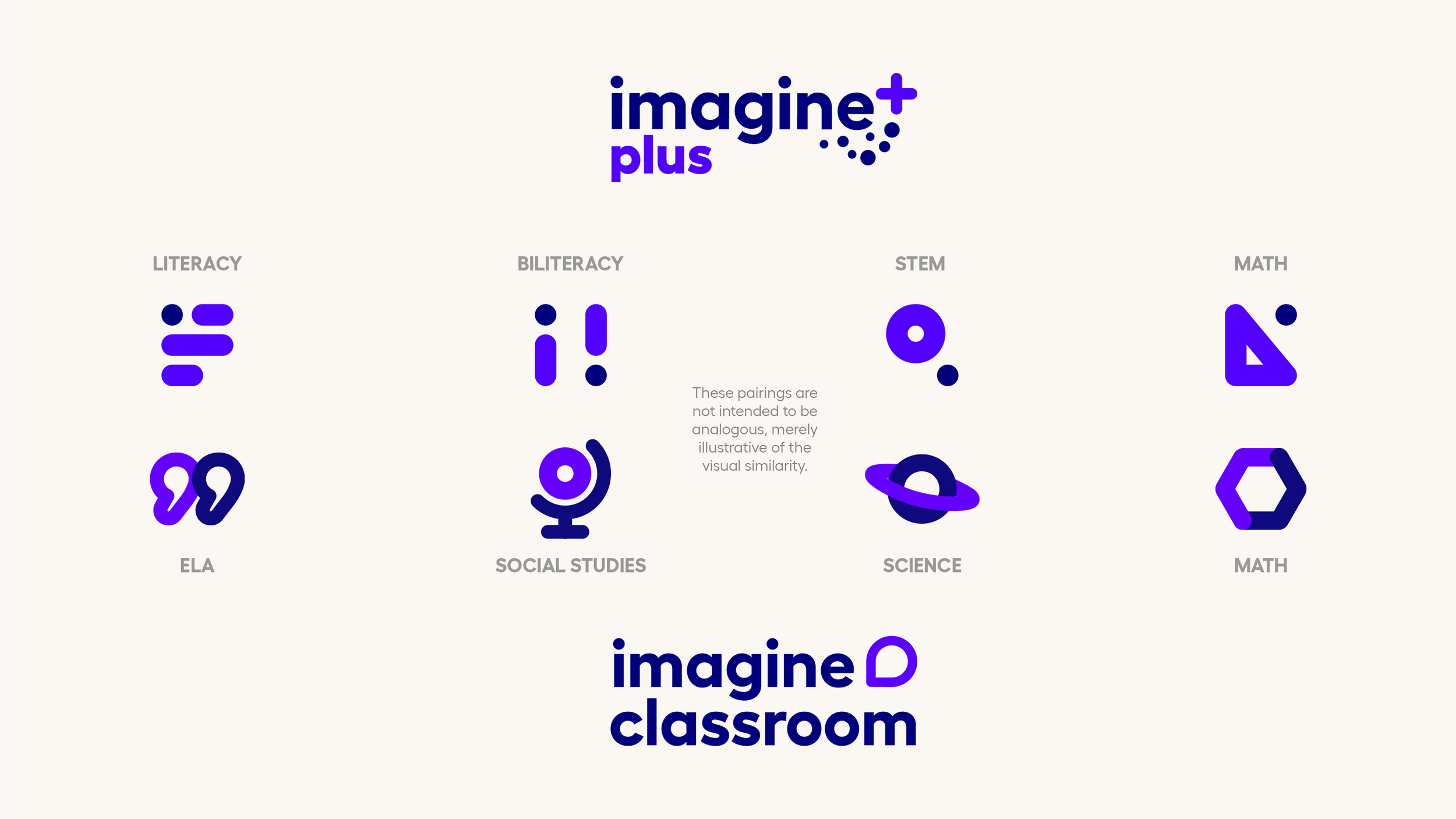 Influence and alignment with pre-existing Imagine Classroom suite