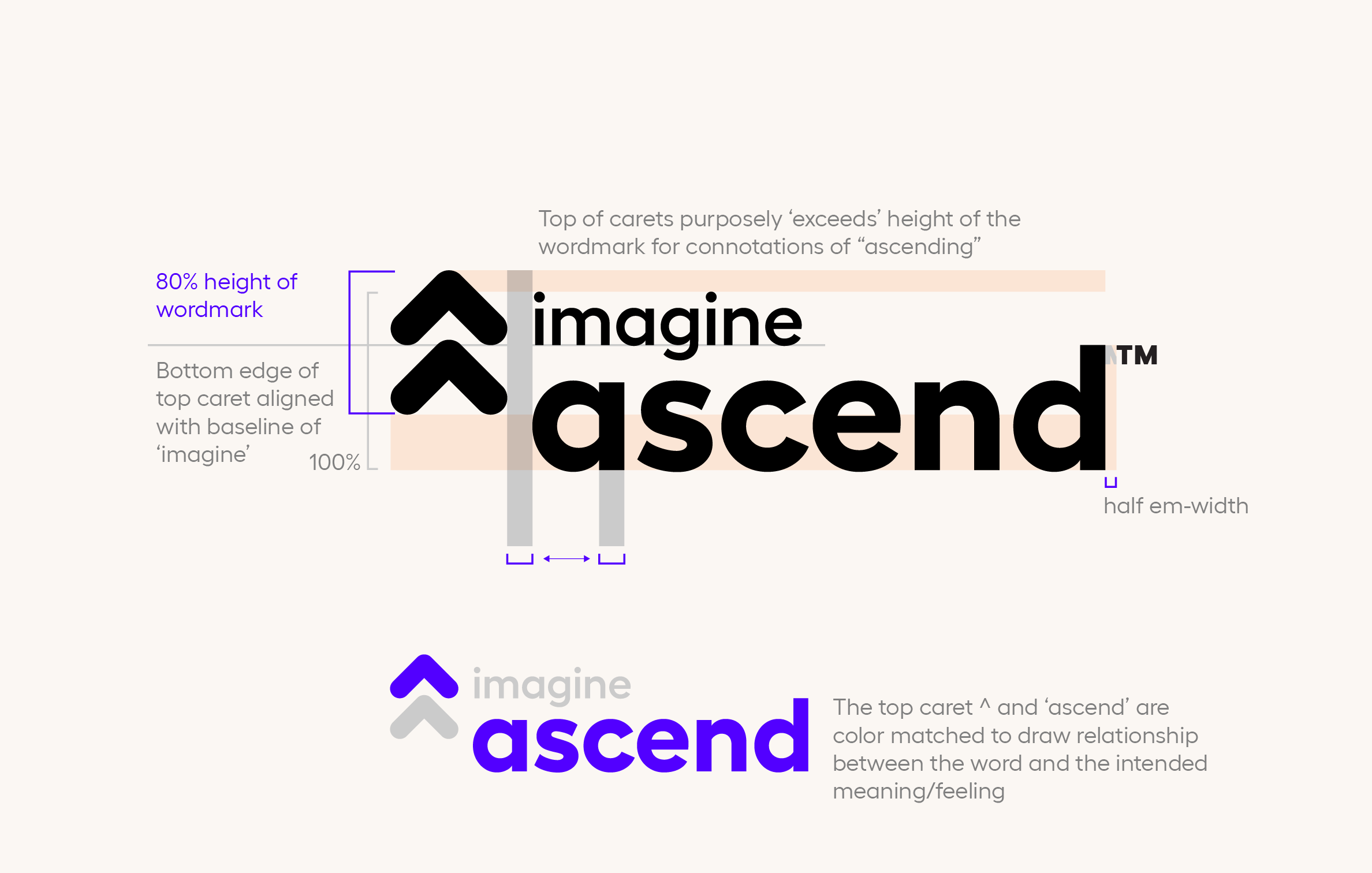 Measurements and philosophy of the design