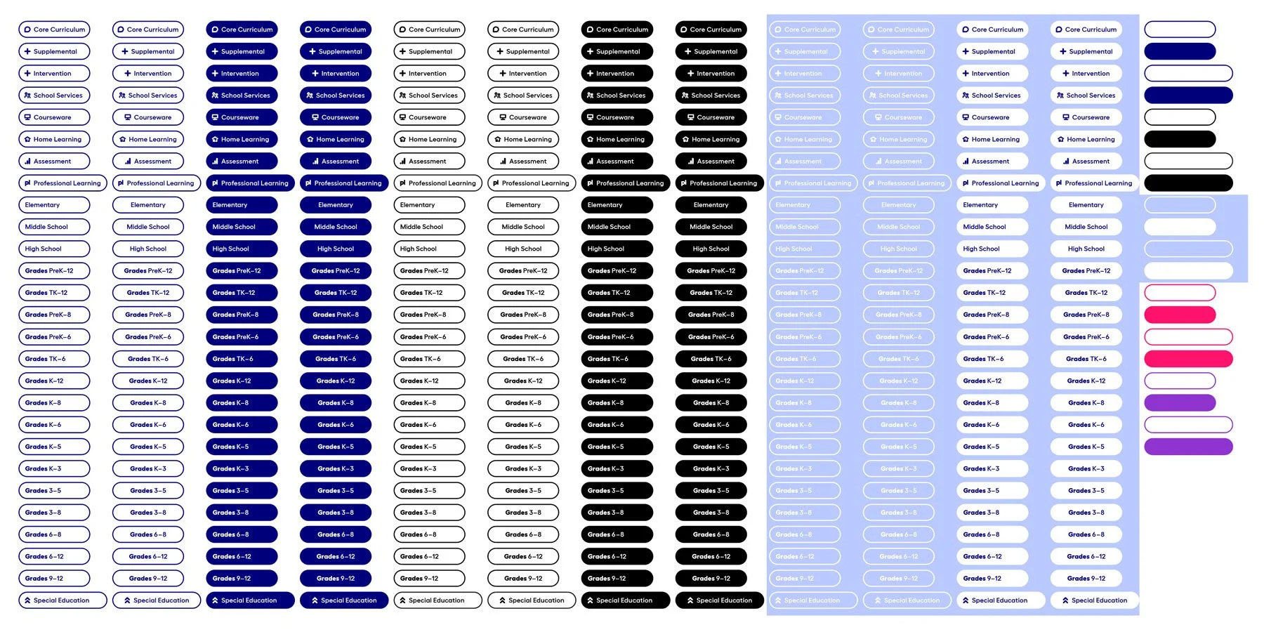 The entire breadcrumb set.