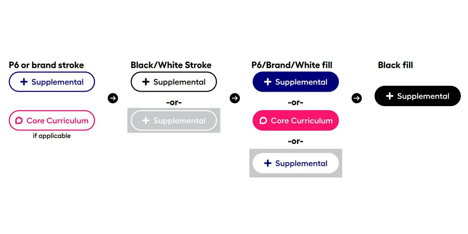 Guidance on hierarchy of color use and breadcrumb style
