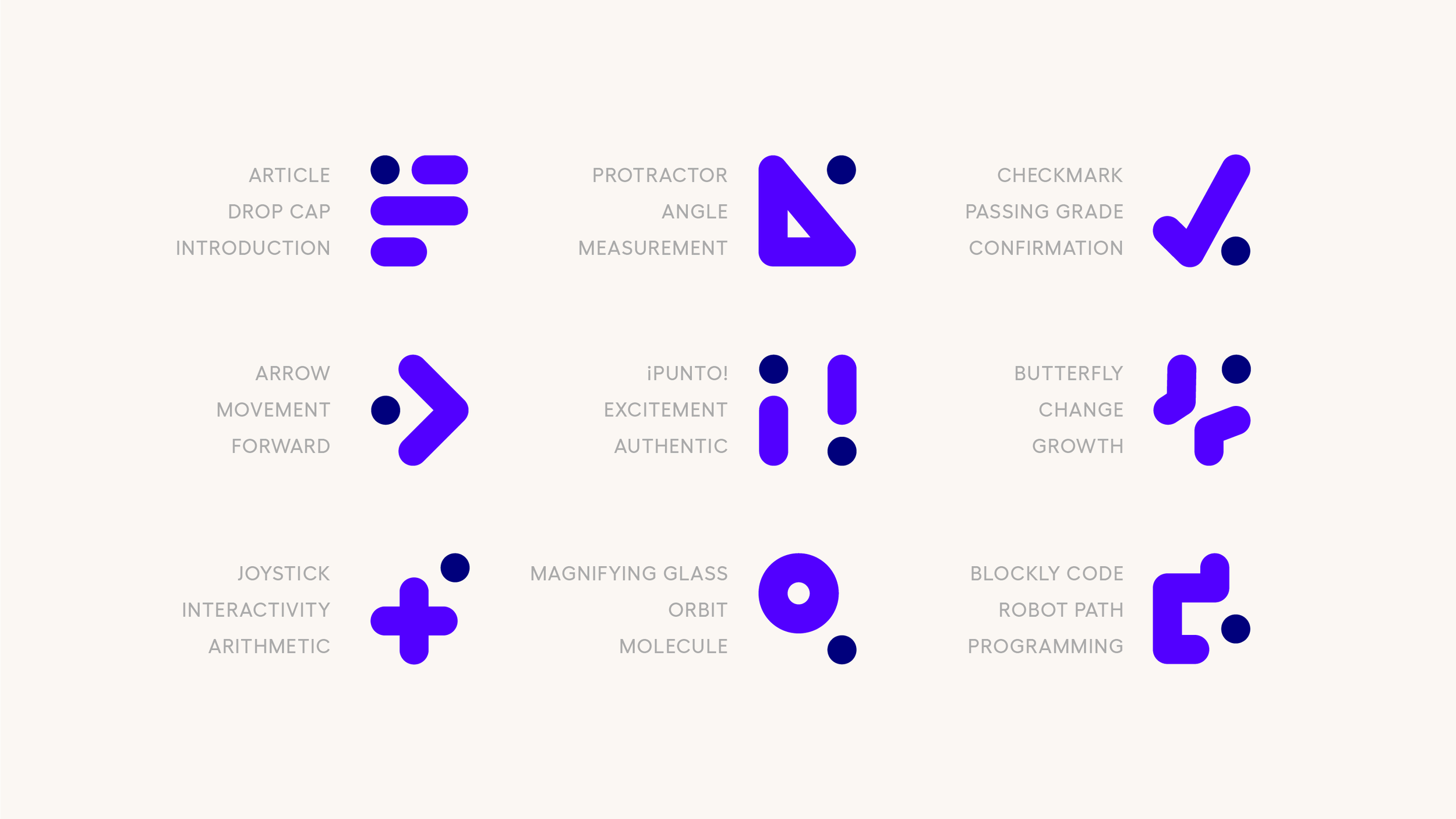 Key words for each icon