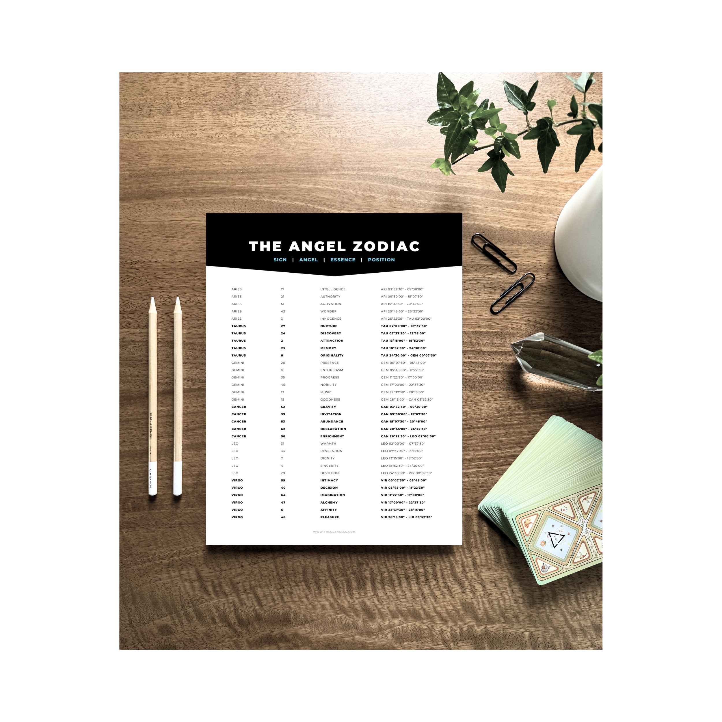 TheAngelZodiac_FlatLay.png
