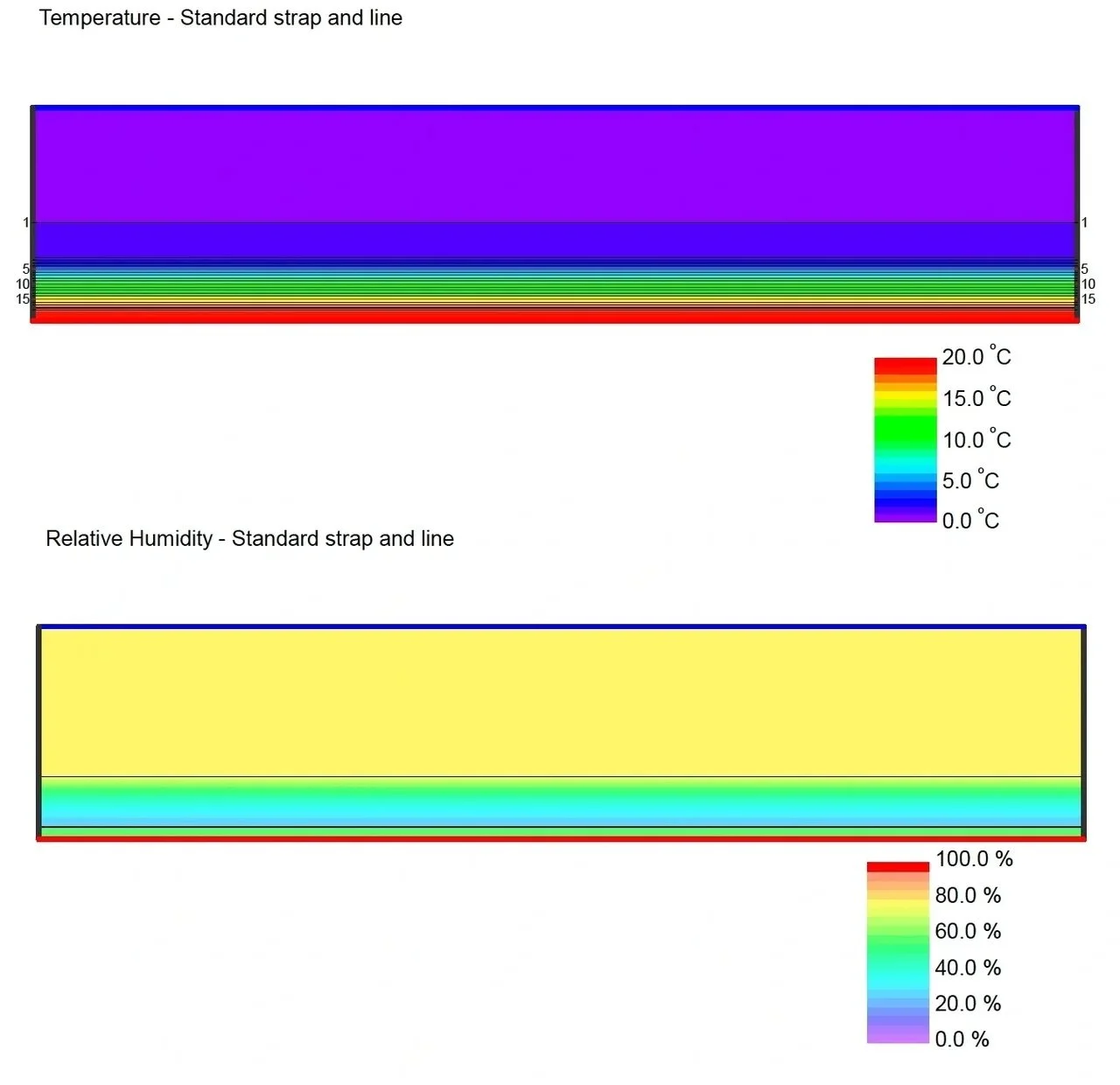 Strap and Line - Interior Insulation