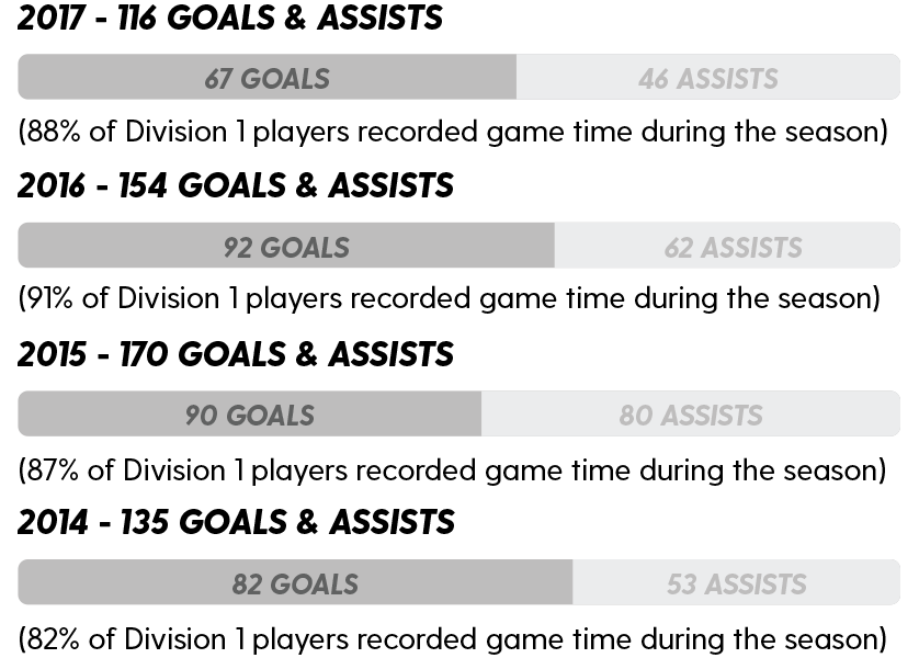 alumni-stats-goals.png