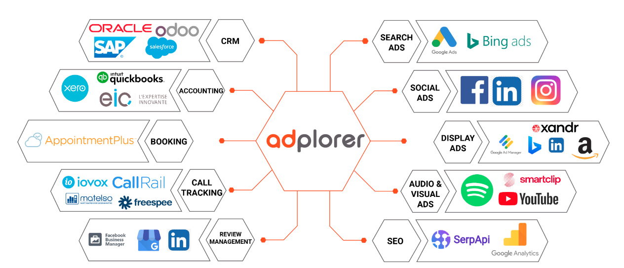 Telling the Adplorer story (as a customer).
