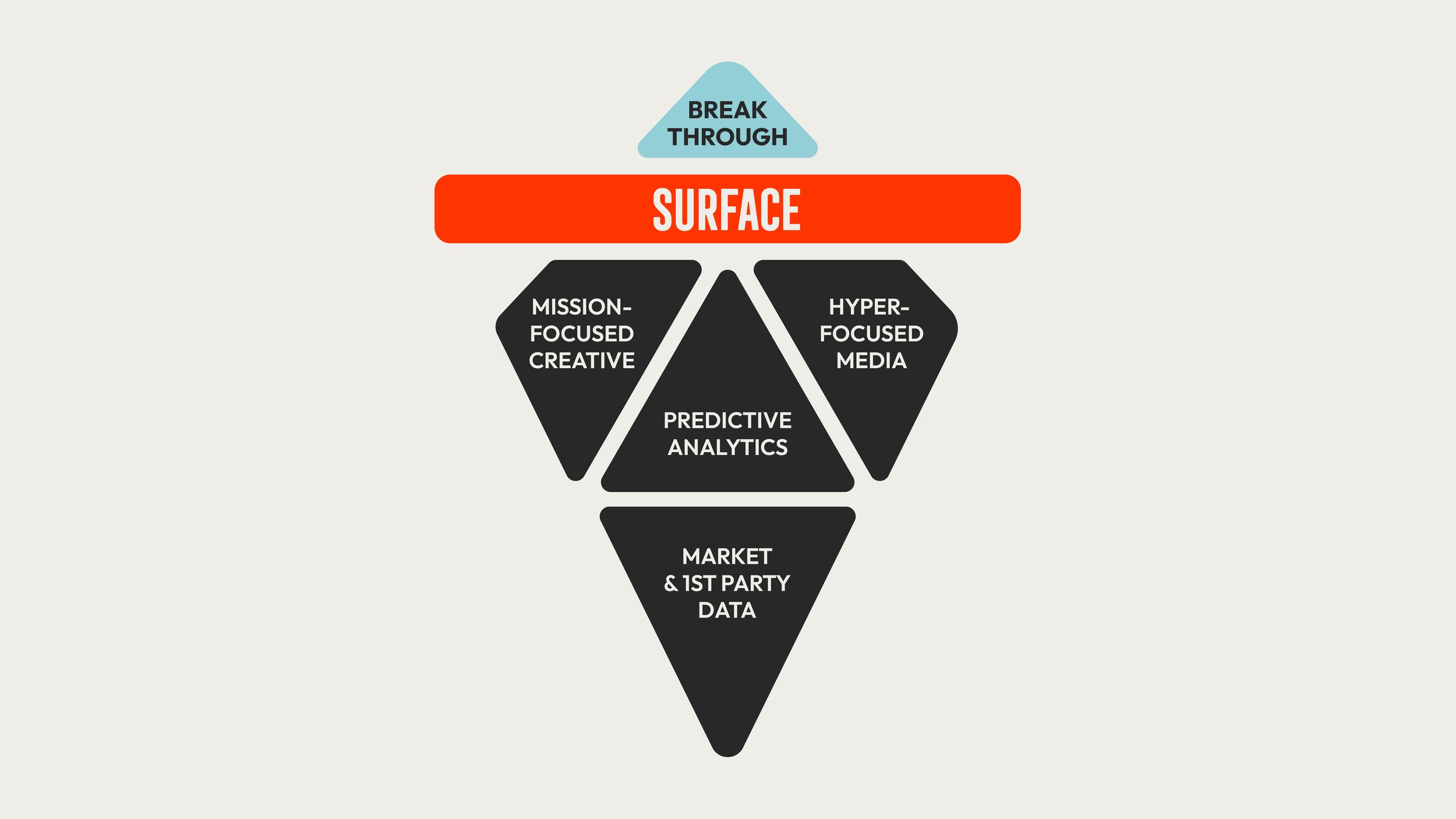 Spatial.ai Interview w/ Richard Leslie of Surface.