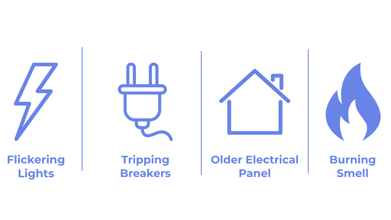 Icons illustrating electrical hazards: flickering lights, tripping breakers, older electrical panel, burning smell.