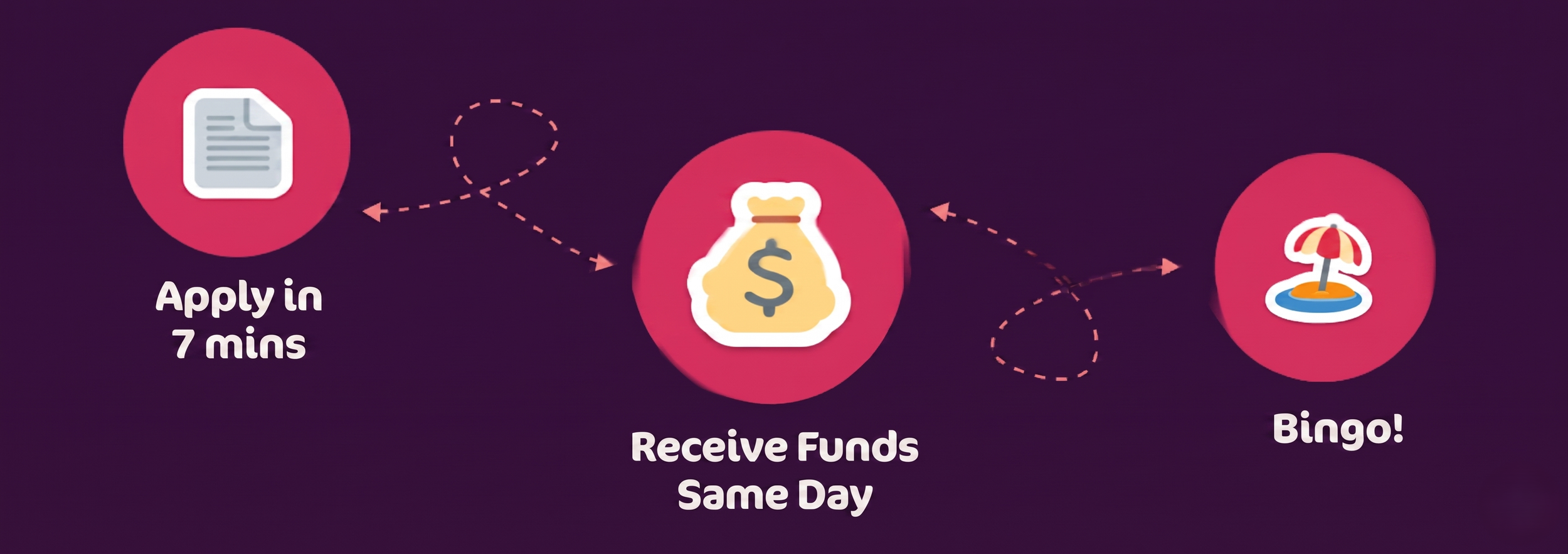 Wedding Loans in 7 minutes