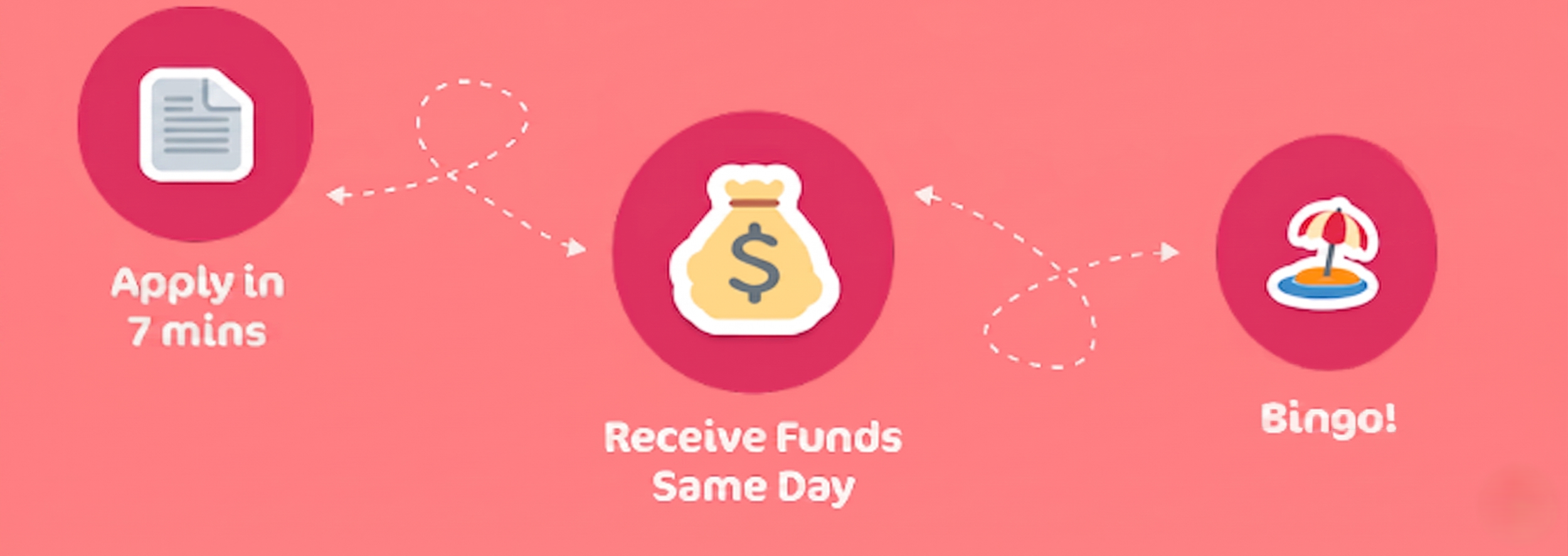 Low Interest Personal Loans in 7 Minutes