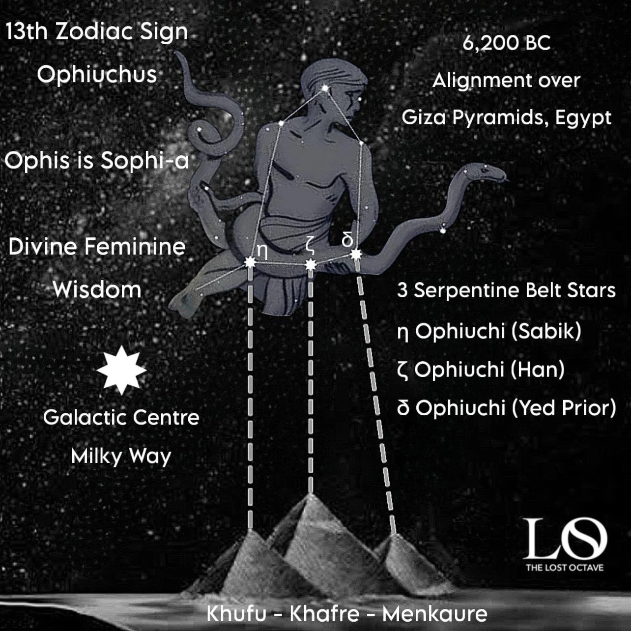 THE SERPENTINE BELT OF OPHIUCHUS