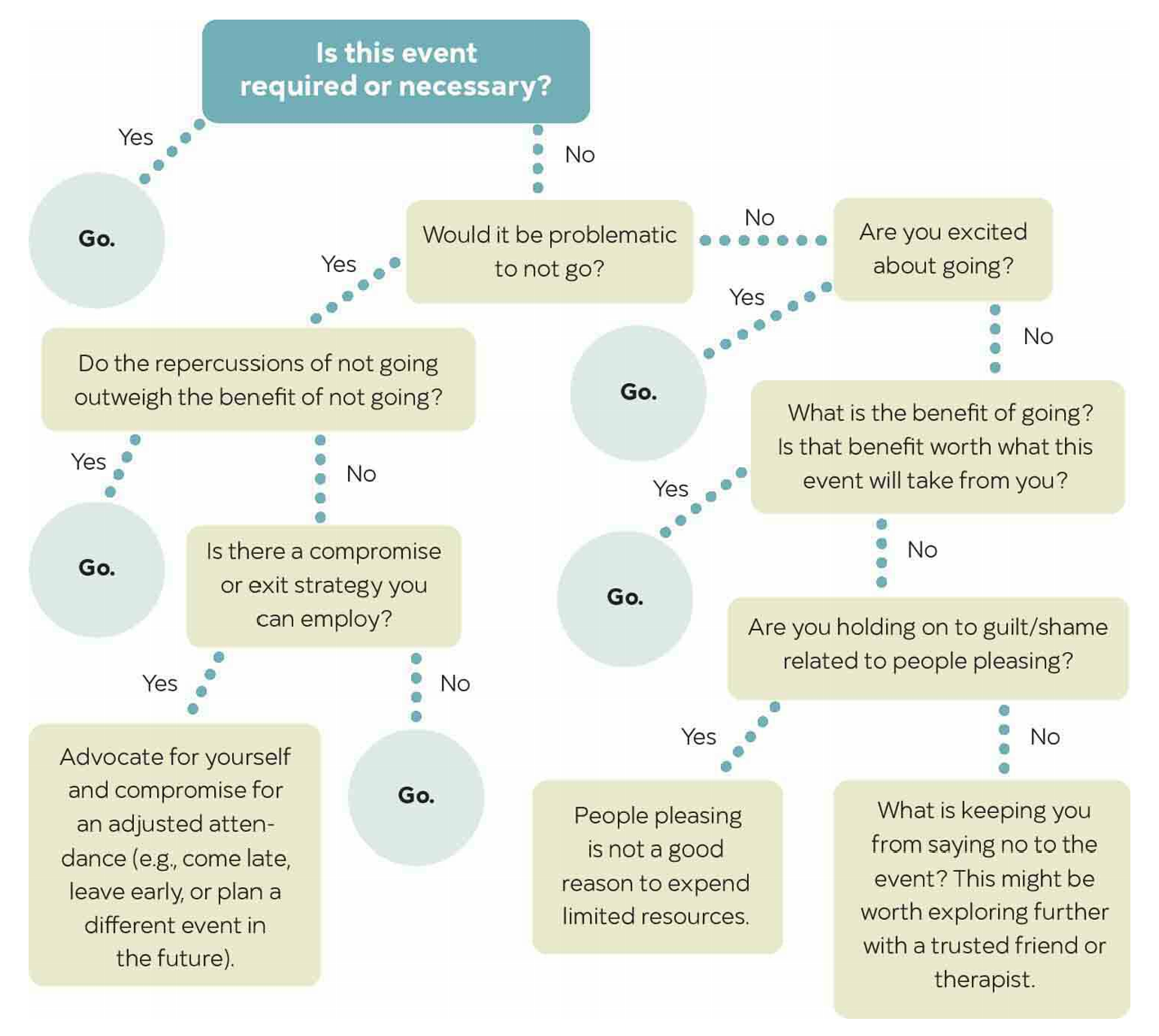 Highly Sensitive People and Social Situations