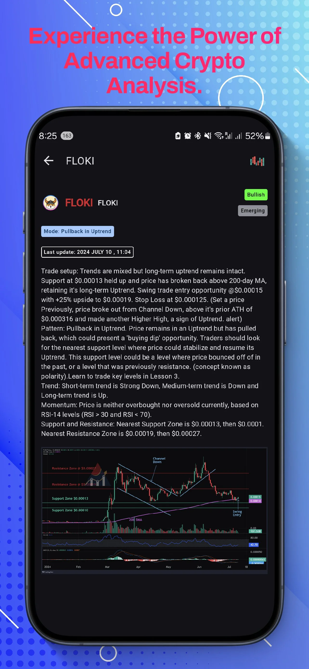 Crypto short signal