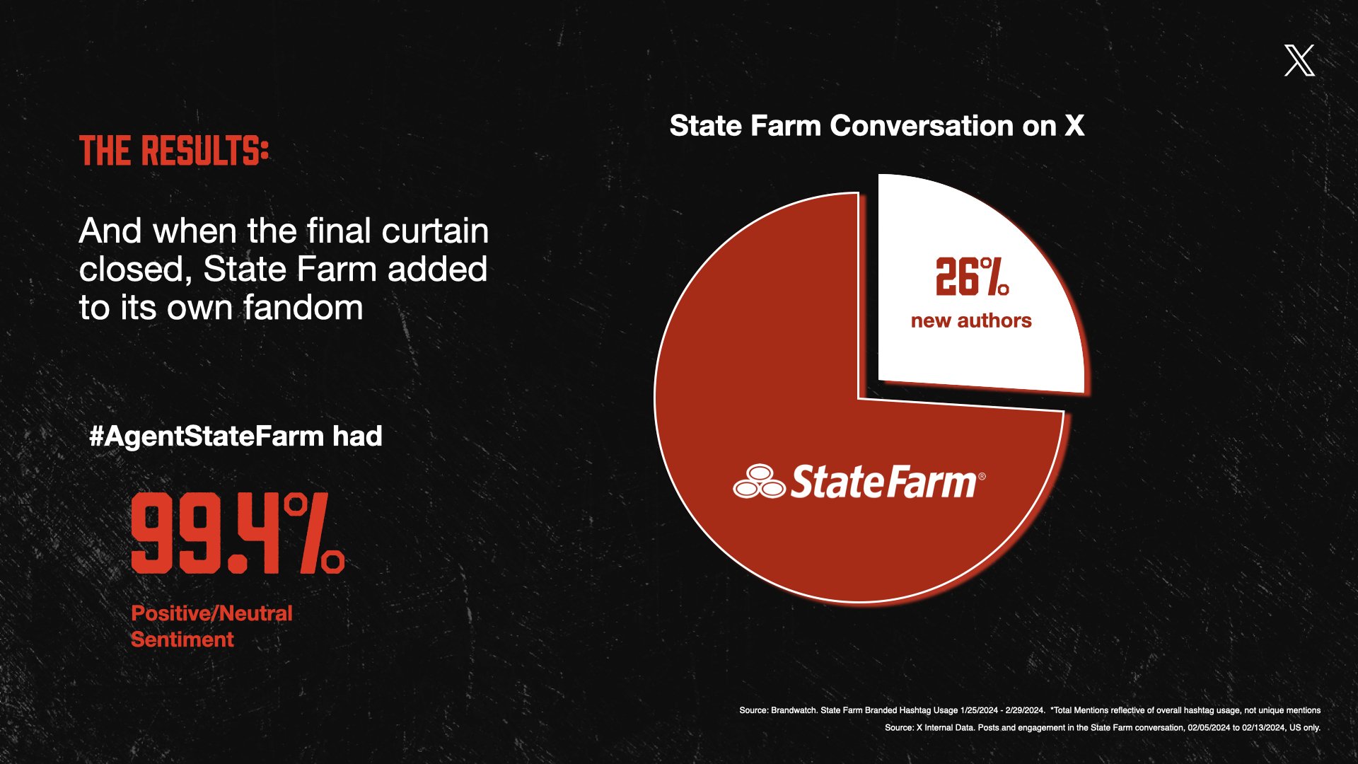 X_StateFarm_AgentStateFarm_SuperBowl_WrapDeck_Mar2024_final 2_edit.021.jpeg