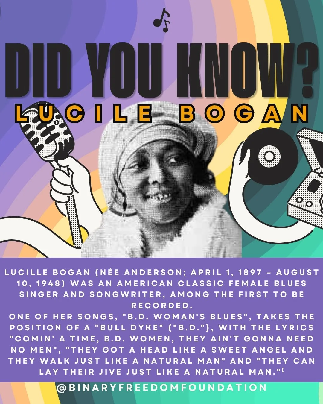 &ldquo;B.D. Woman&rsquo;s Blues&rdquo; was written in 1935 by one of the first American singer-songwriters, Lucille Bogan. It was recorded under Bogan&rsquo;s recording name, Bessie Jackson. The song is considered to by one of the first lesbian blues