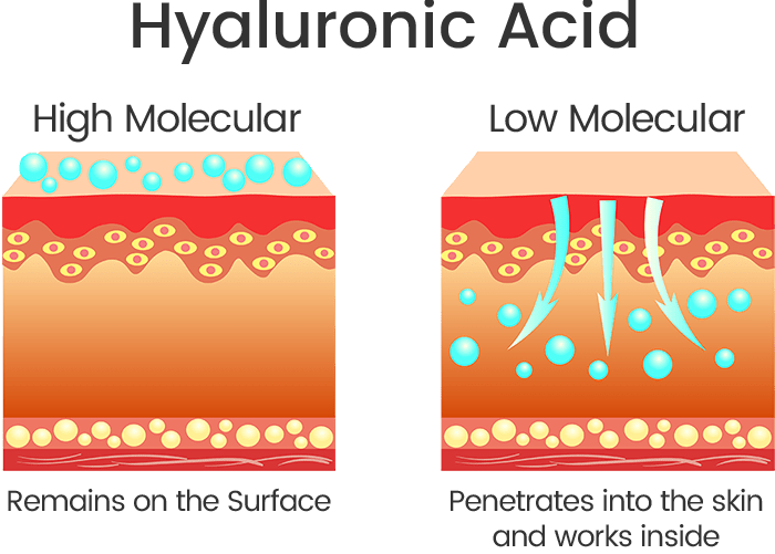 Hyaluronic Acid — Supernatural Skincare Professional Clinic