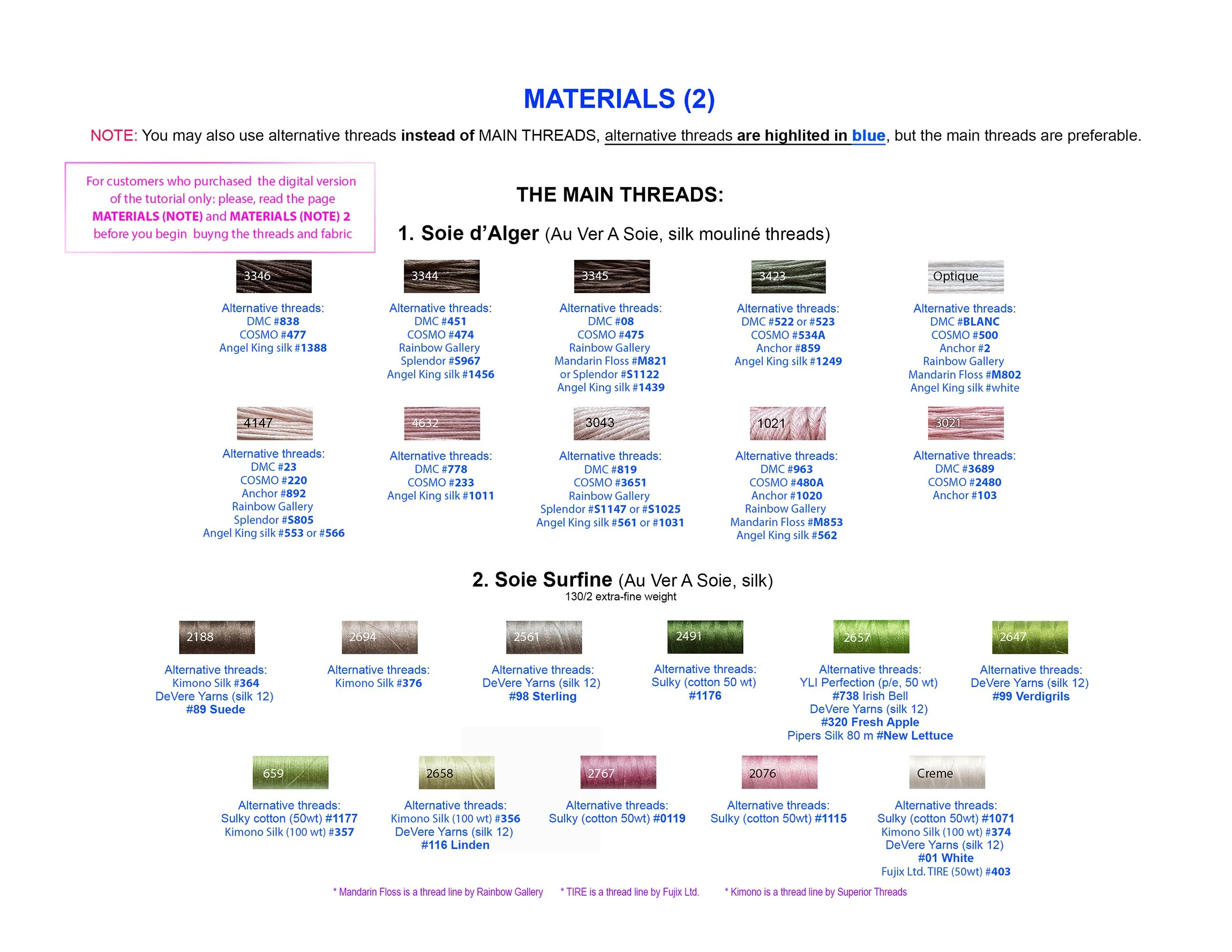 2 - List of Materials.jpg