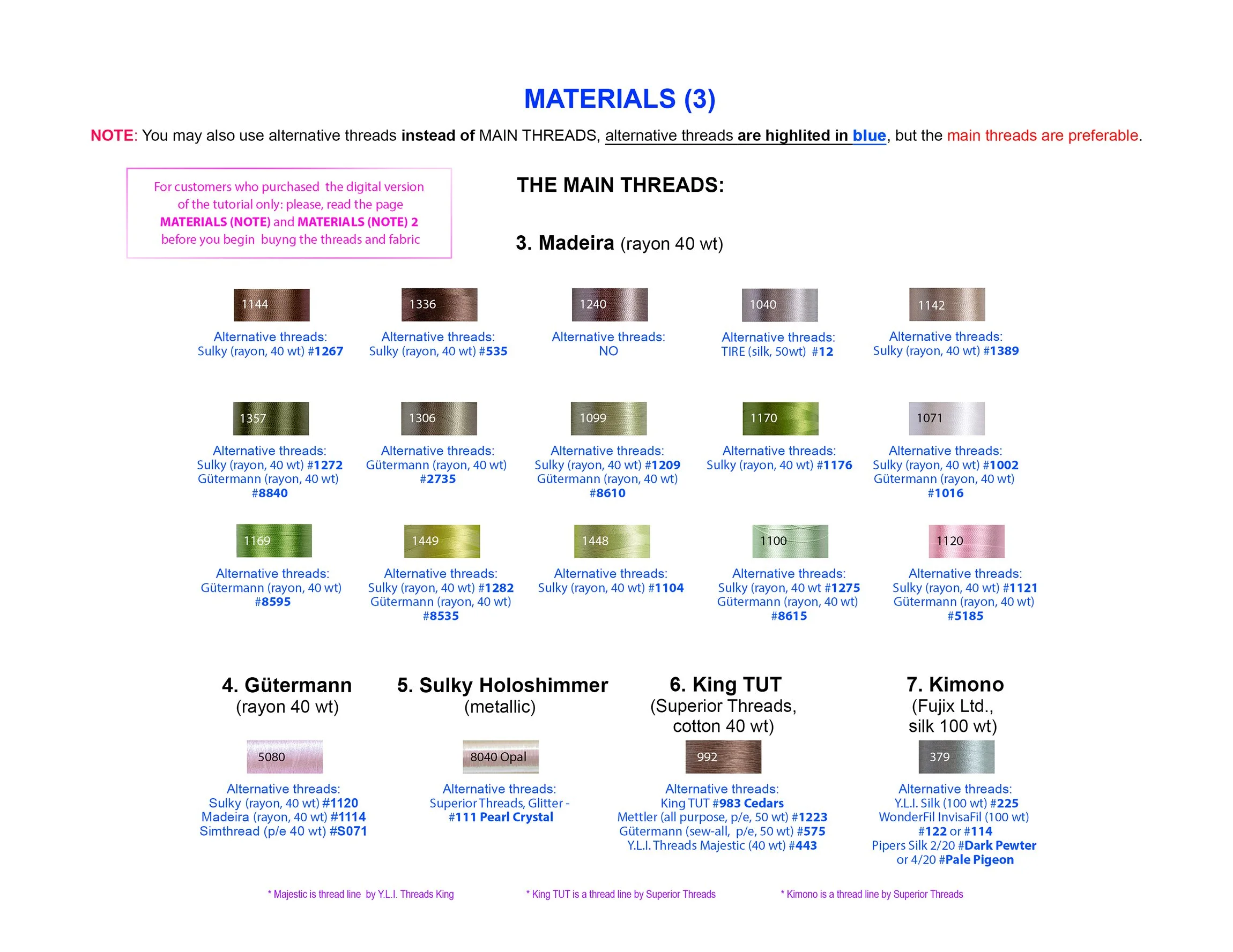 3 - List of Materials.jpg