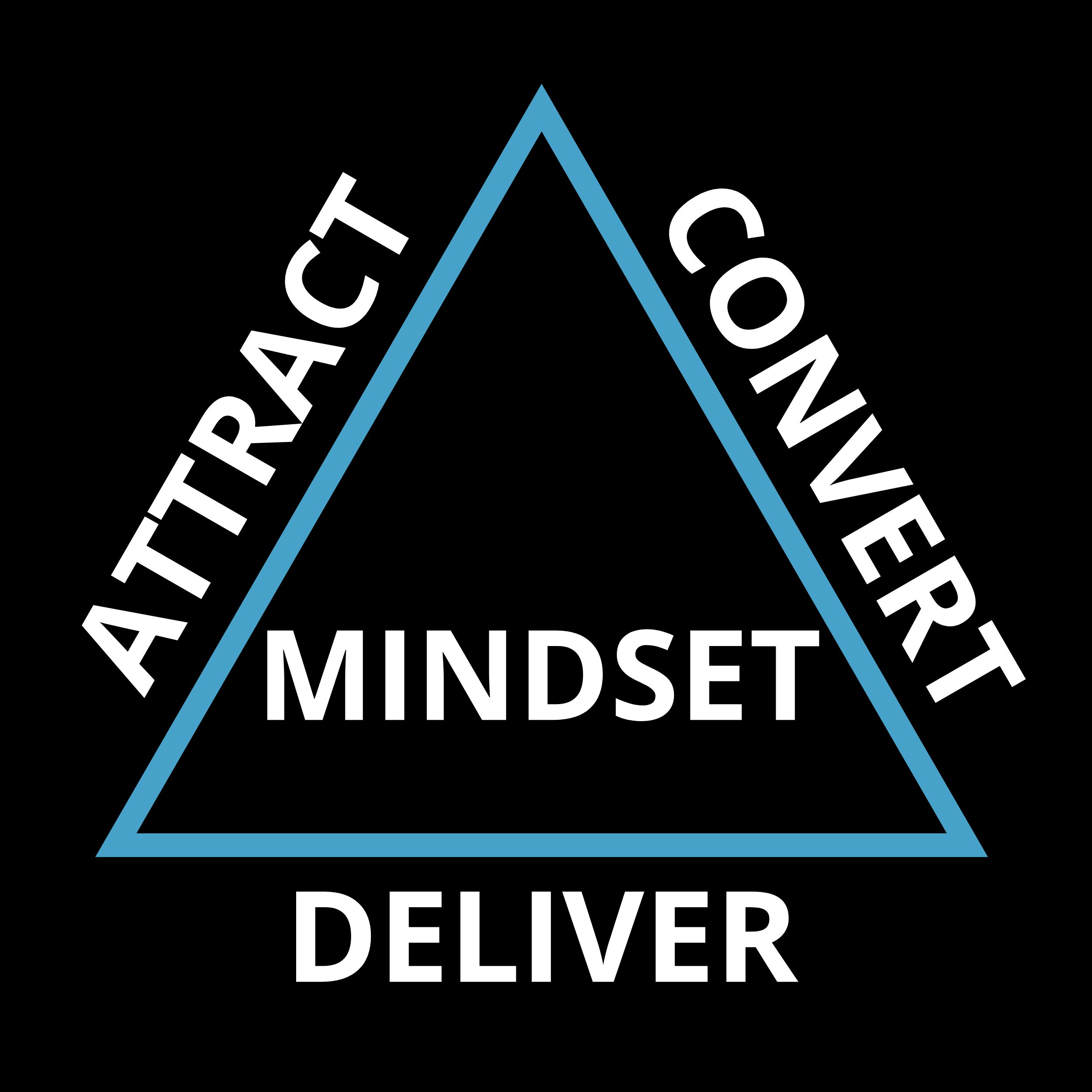 A black background with a blue triangle outline. Inside the triangle, the words 'ATTENTION' and 'CONVERT' are written along the sides, and the word 'DELIVER' is at the bottom. The word 'MINDSAT' is centered inside the triangle.