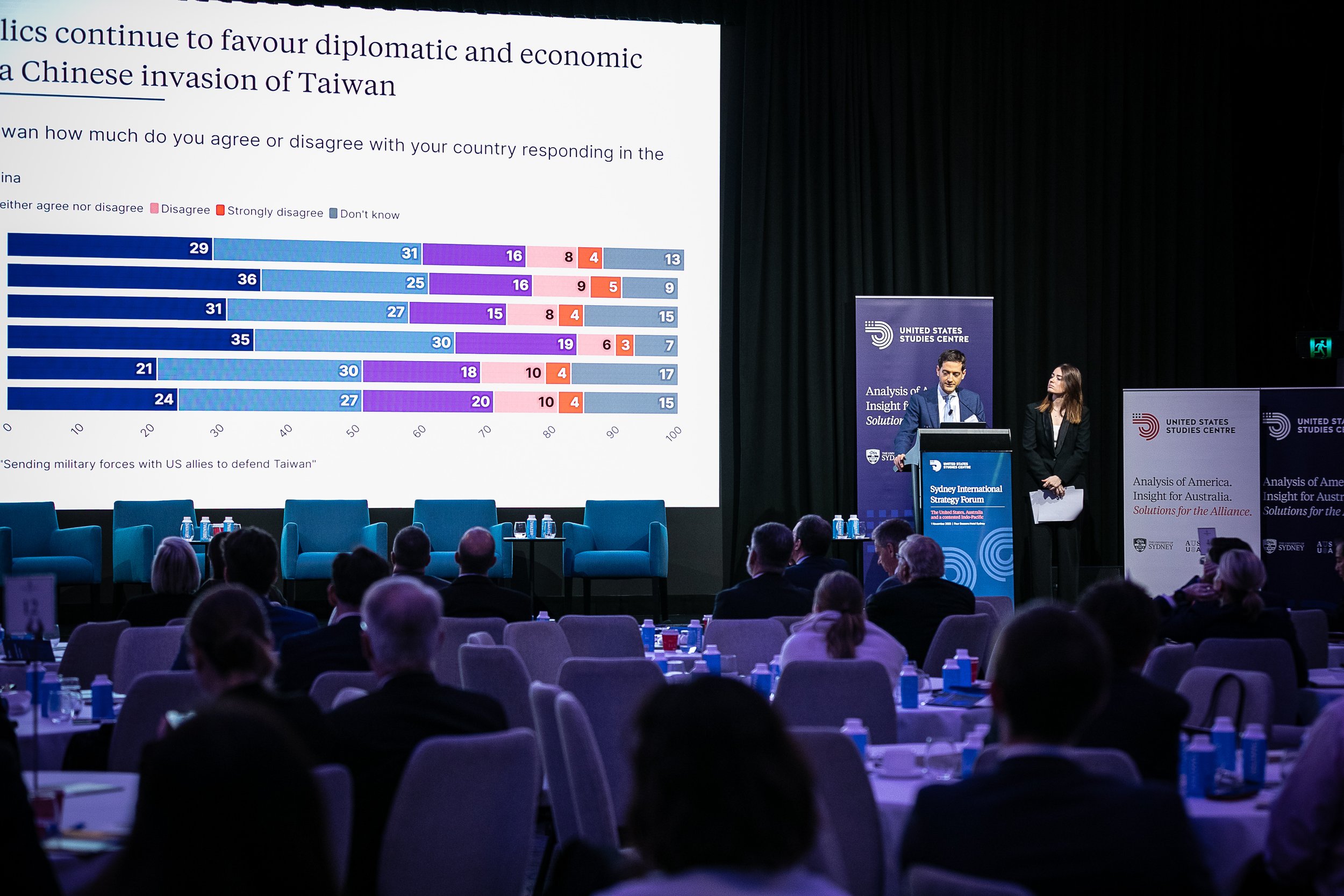 Sydney International Strategy Forum, November 2023. Image by the United States Studies Centre