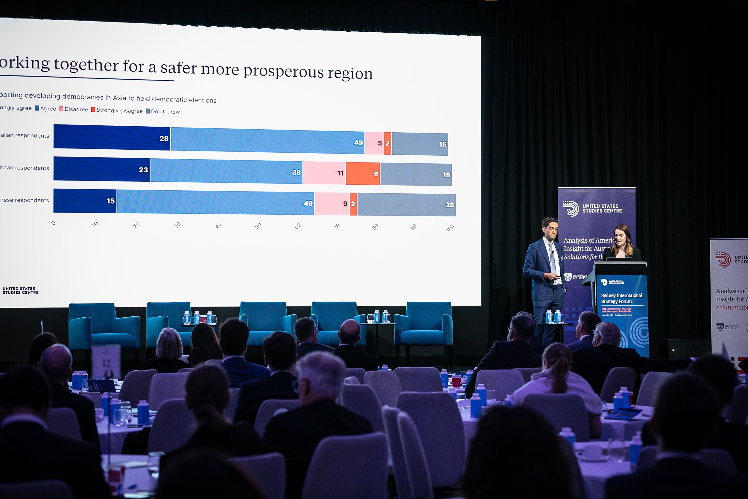 Sydney International Strategy Forum, November 2023. Image by the United States Studies Centre