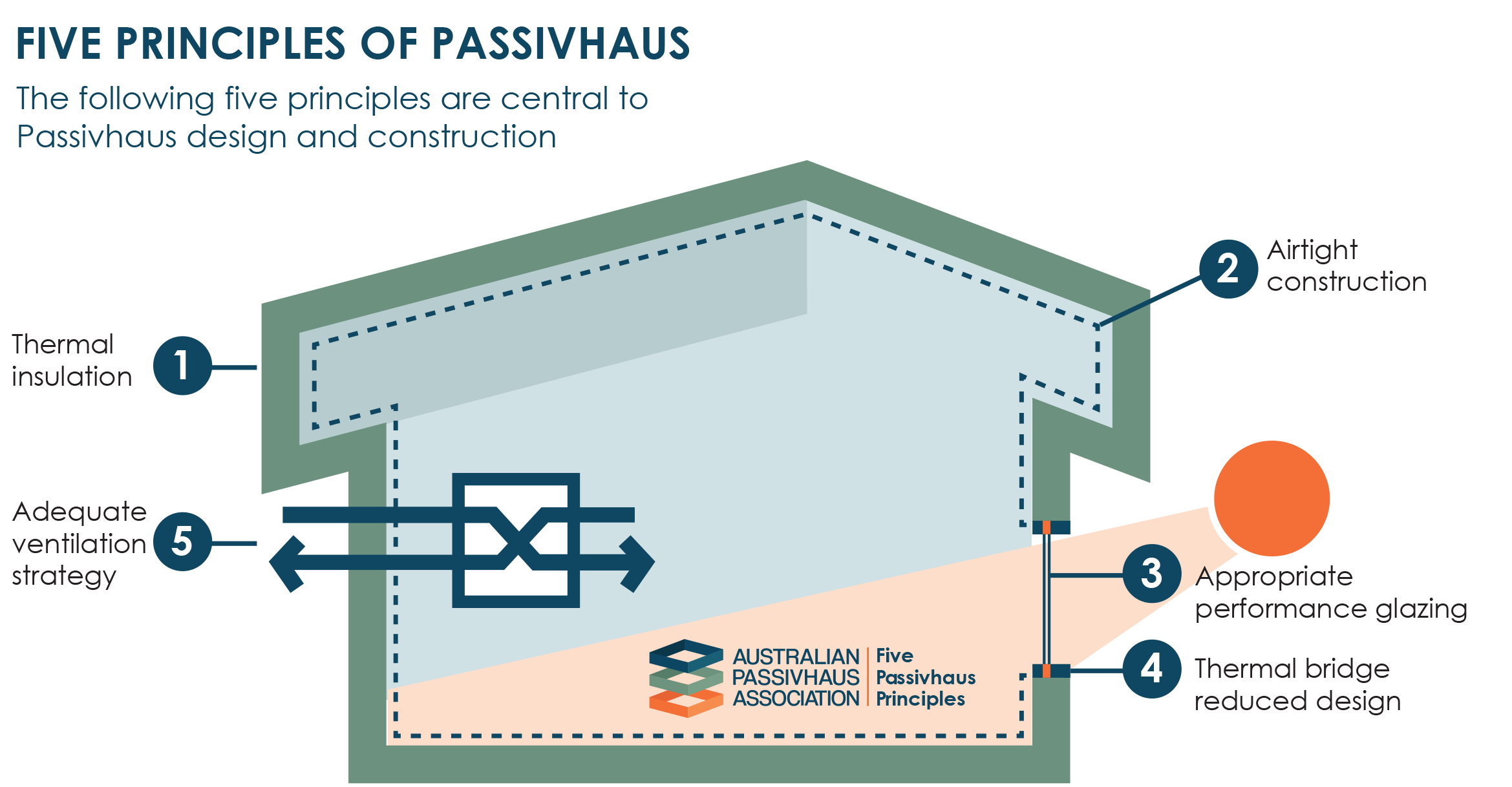 Certified Passivhaus consulting services and PHPP energy modeling for builders and homeowners by Loubser Workshop.