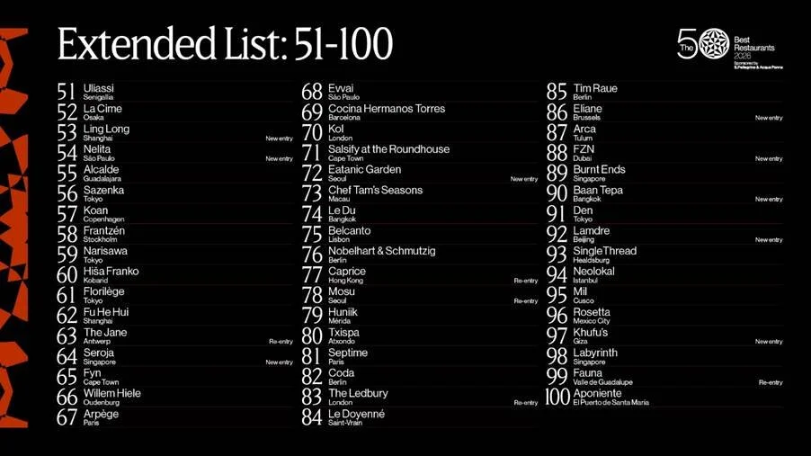 THE 50 BEST RESTAURANTS ANNOUNCES THE 51-100 LIST FOR 2026