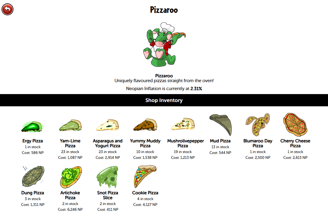 How to Haggle Effectively in Neopets: An In-Depth Guide for 2024