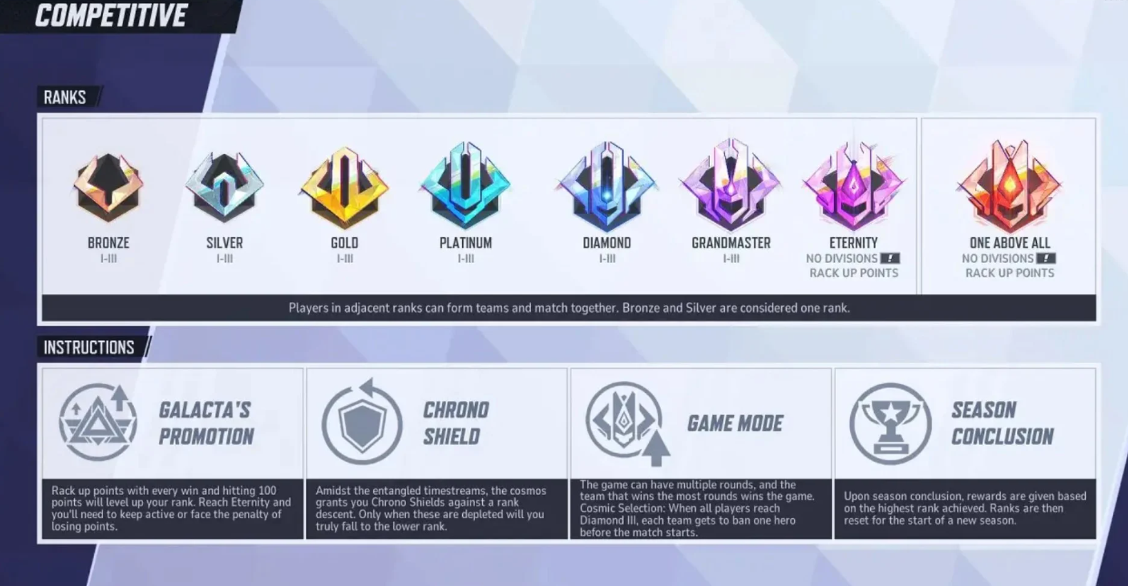 What Ranks Can Play Together in Marvel Rivals
