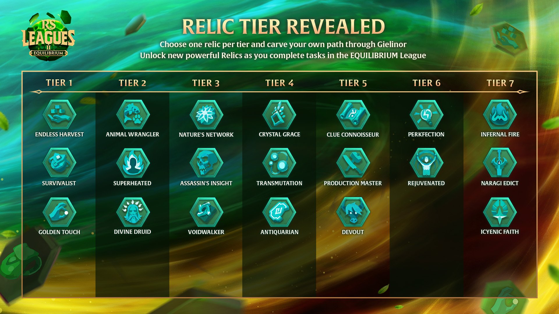 RS3 Leagues 2 Best Relics Tier List